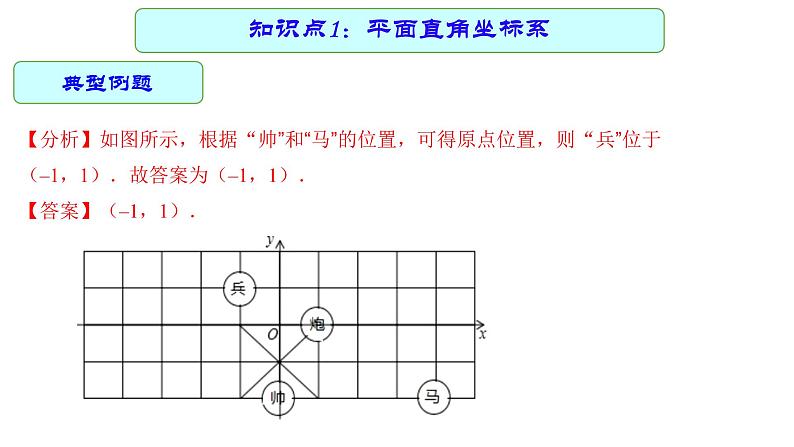 专题11 平面直角坐标系 —— 2022年中考数学一轮复习专题精讲精练学案+课件06