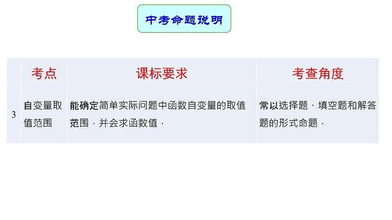 专题12 函数 —— 2022年中考数学一轮复习专题精讲精练学案+课件03