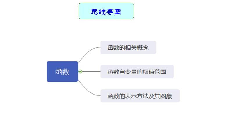 专题12 函数 —— 2022年中考数学一轮复习专题精讲精练学案+课件04