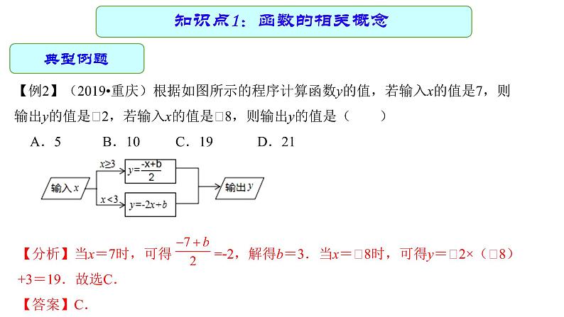 专题12 函数 —— 2022年中考数学一轮复习专题精讲精练学案+课件07