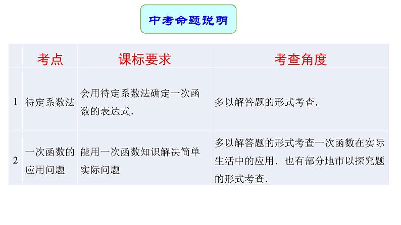 专题14 一次函数的应用（课件）第2页