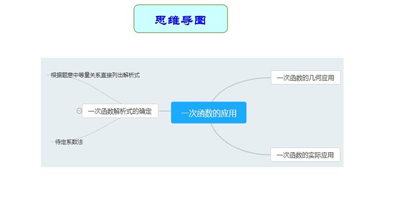 专题14 一次函数的应用（课件）第3页