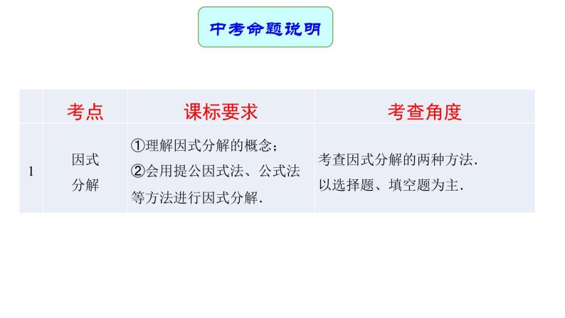 专题03 因式分解 —— 2022年中考数学一轮复习专题精讲精练学案+课件02