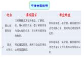 专题20 圆 —— 2022年中考数学一轮复习专题精讲精练学案+课件