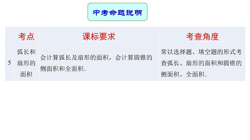 专题20 圆 —— 2022年中考数学一轮复习专题精讲精练学案+课件04