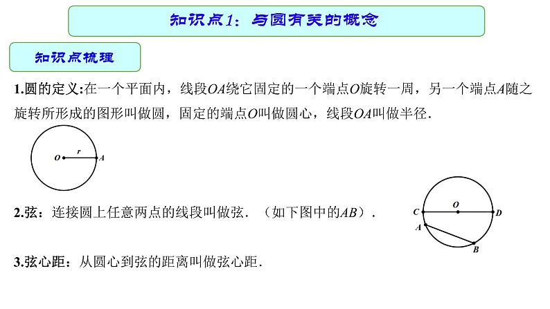 专题20 圆 —— 2022年中考数学一轮复习专题精讲精练学案+课件05