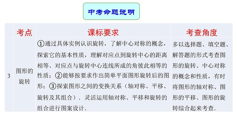 专题21 图形的变化 —— 2022年中考数学一轮复习专题精讲精练学案+课件03