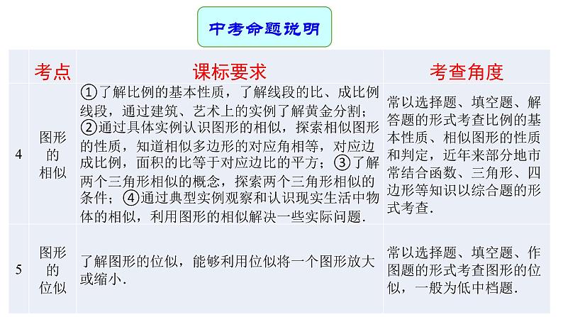 专题21 图形的变化 —— 2022年中考数学一轮复习专题精讲精练学案+课件04