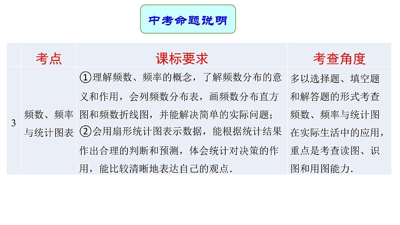 专题24 统计（课件）第4页