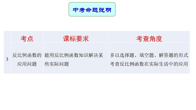 专题15 反比例函数及其应用（课件）第3页