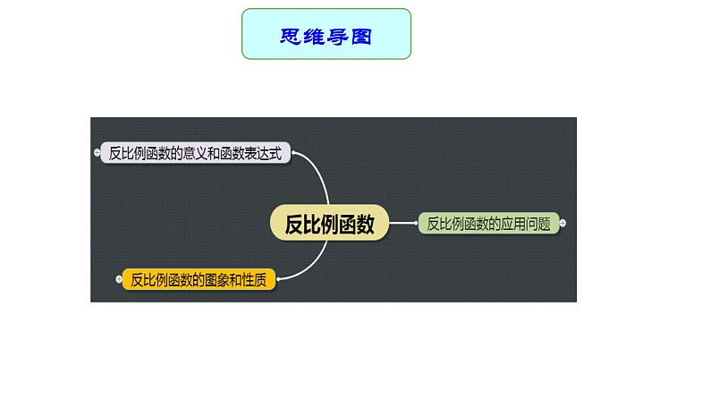 专题15 反比例函数及其应用（课件）第4页