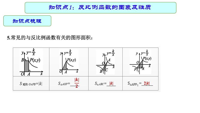 专题15 反比例函数及其应用（课件）第8页