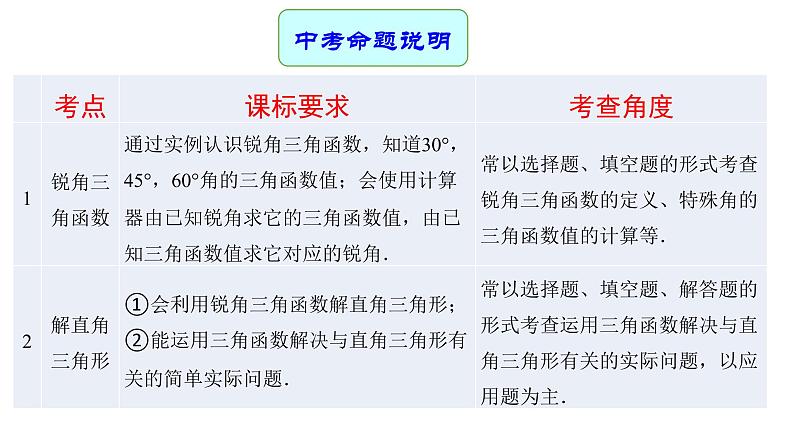 专题22 锐角三角函数 —— 2022年中考数学一轮复习专题精讲精练学案+课件02