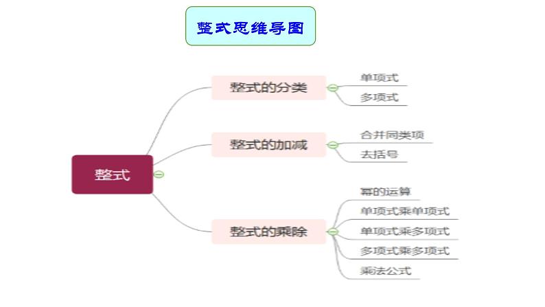 专题02 代数式与整式（课件）第8页