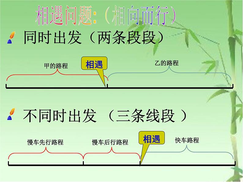 冀教版七年级数学上册 5.4 一元一次方程的应用课件PPT第7页