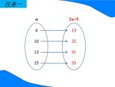 冀教版七年級數(shù)學上冊 3.3 代數(shù)式的值課件PPT