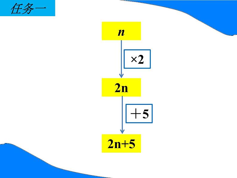 冀教版七年级数学上册 3.3 代数式的值课件PPT第7页