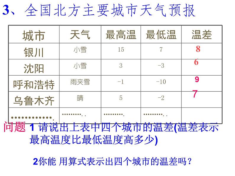 冀教版七年级数学上册 1.6 有理数的减法课件PPT04