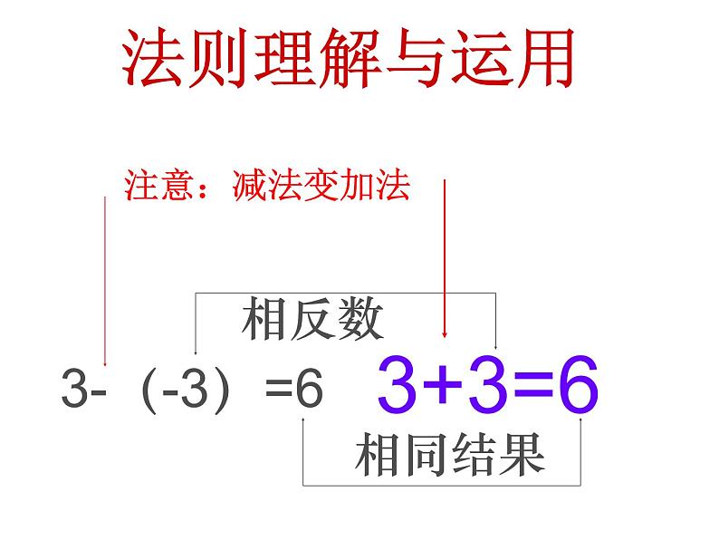 冀教版七年级数学上册 1.6 有理数的减法课件PPT07