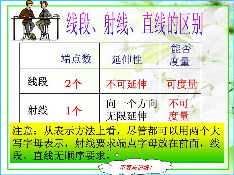 冀教版七年级数学上册 2.2 点和线课件PPT第7页