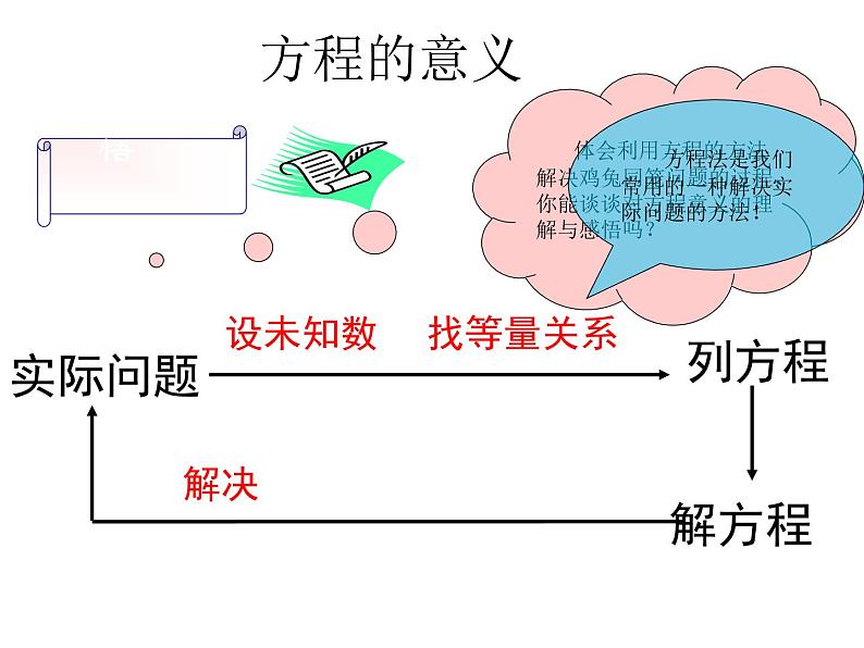 冀教版七年级数学上册 5.1 一元一次方程课件PPT07