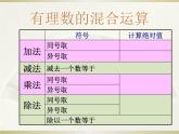 冀教版七年级数学上册 1.11 有理数的混合运算课件PPT