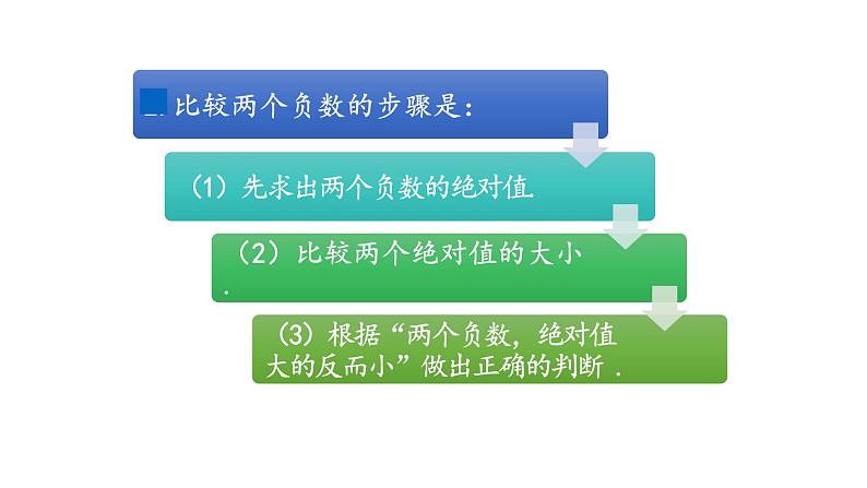 冀教版七年级数学上册 1.4 有理数的大小课件PPT07