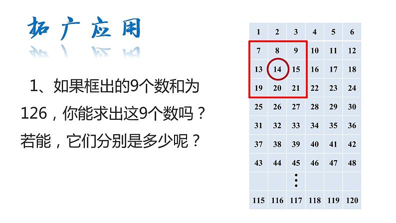 冀教版七年级数学上册 3.2 代数式课件PPT第6页