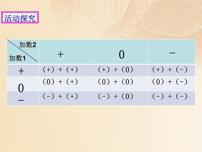 北师大版七年级数学上册 2.4 有理数的加法课件PPT第4页