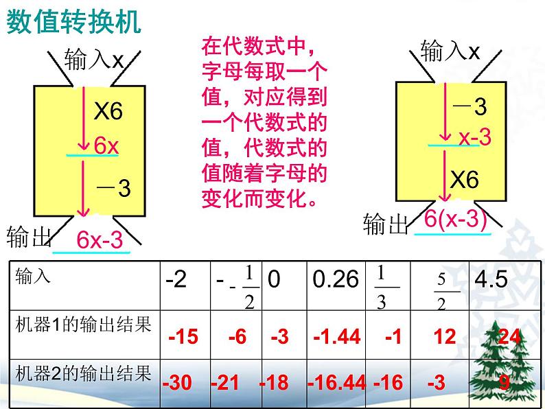 北师大版七年级数学上册 3.2 代数式课件PPT第8页