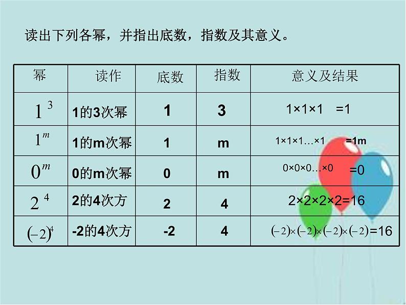 北师大版七年级数学上册 2.9 有理数的乘方课件PPT第6页