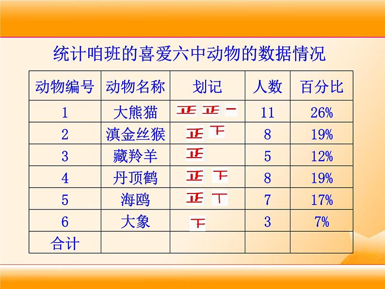 北师大版七年级数学上册 6.1 数据的收集课件PPT第5页