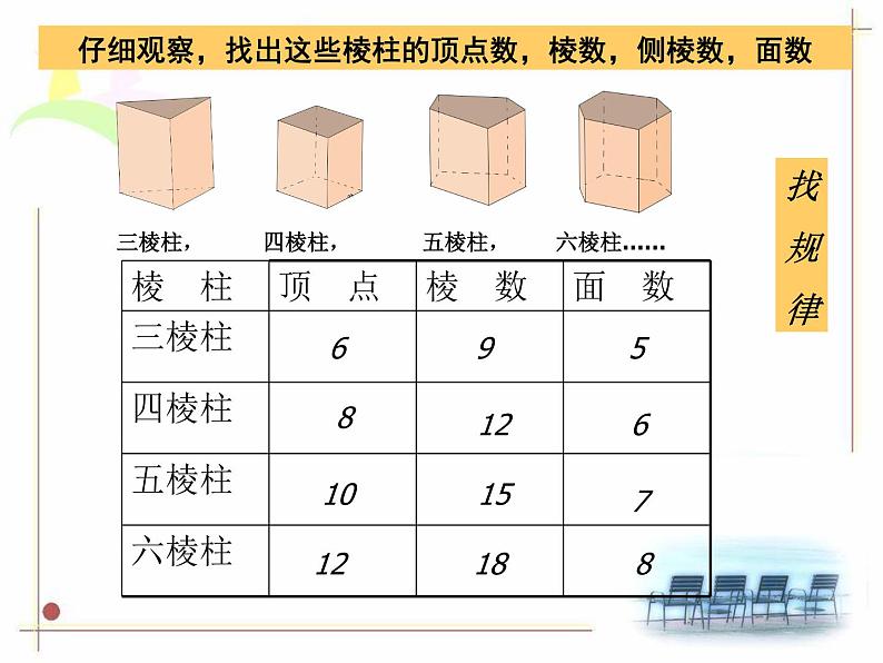 北师大版七年级数学上册 1.2 展开与折叠课件PPT第7页