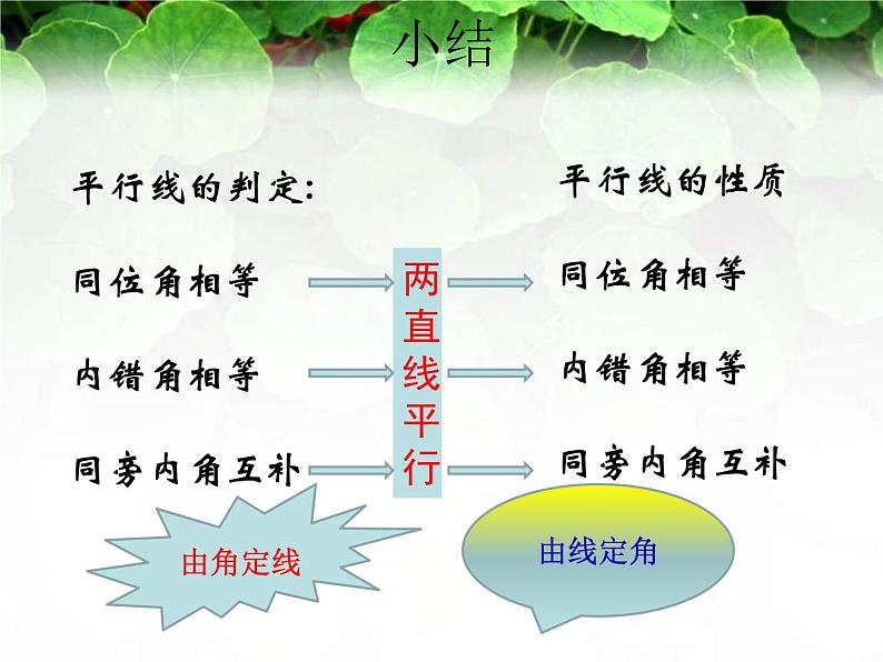 北师大版八年级数学上册 7.4 平行线的性质课件PPT08