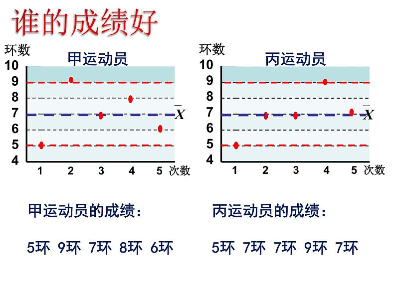 北师大版八年级数学上册 6.4 数据的离散程度课件PPT07