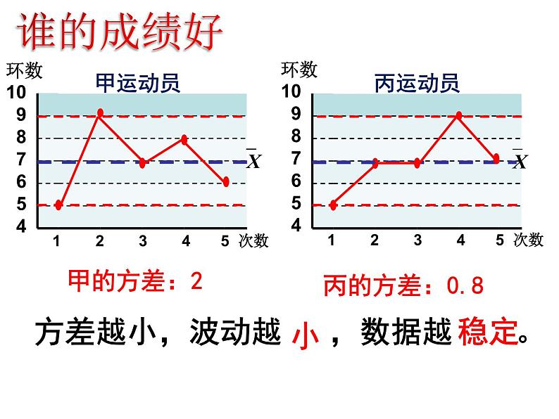 北师大版八年级数学上册 6.4 数据的离散程度课件PPT08