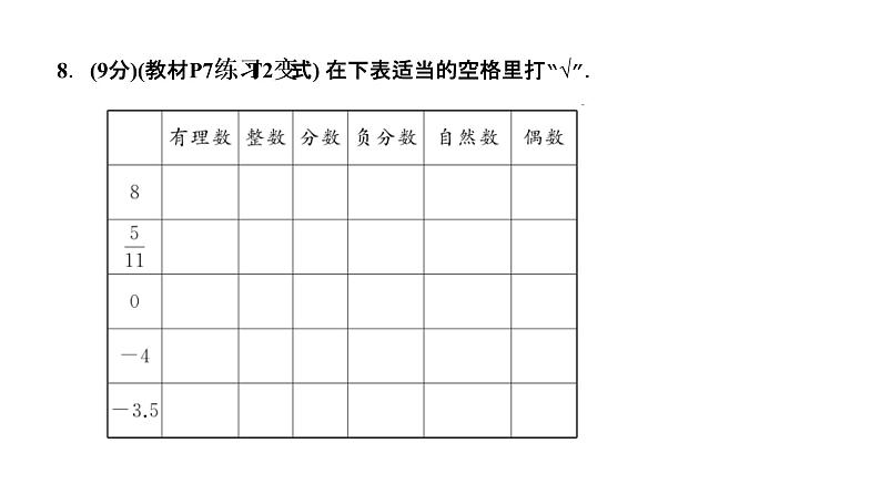 1．2　有理数  1.   2.1　有理数课件PPT第8页