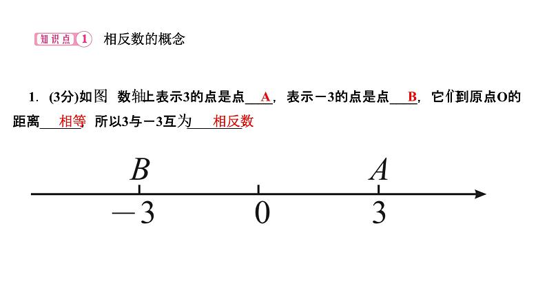 1．2　有理数  1．2.3　相反数课件PPT第3页