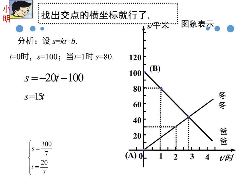 北师大版八年级数学上册 5.7 用二元一次方程组确定一次函数表达式课件PPT04