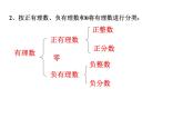 浙教版七年级数学上册1.2 数轴 （1）课件