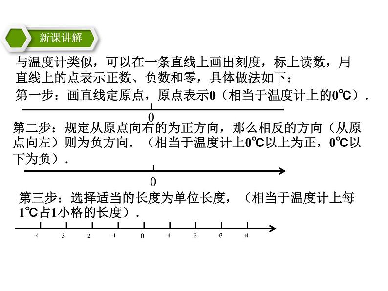 浙教版七年级数学上册1.2 数轴 （1）课件06