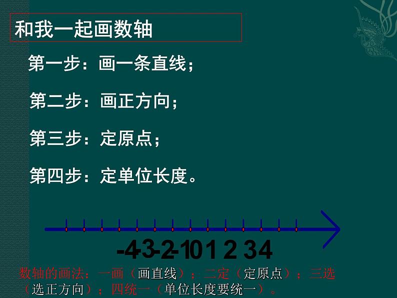 浙教版七年级数学上册1.2 数轴 （3）课件06