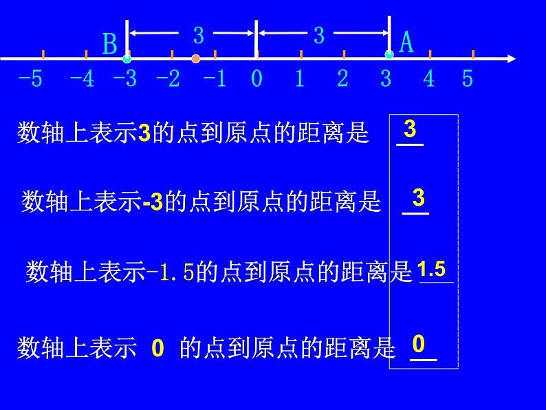 浙教版七年级数学上册1.3 绝对值 （1）课件第8页