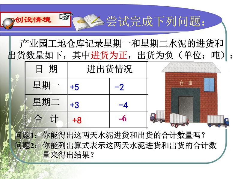 浙教版七年级数学上册2.1 有理数的加法 （1）课件第2页