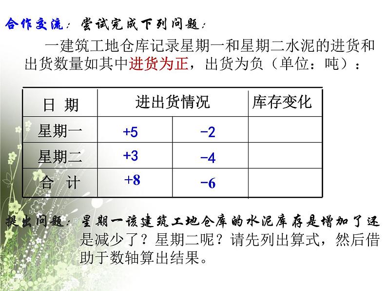 浙教版七年级数学上册2.1 有理数的加法 （1）课件第4页