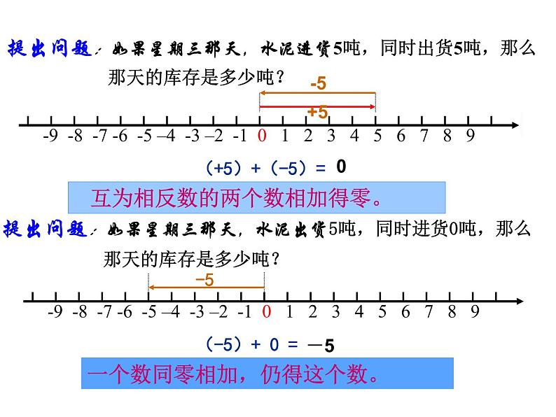 浙教版七年级数学上册2.1 有理数的加法 （1）课件第6页