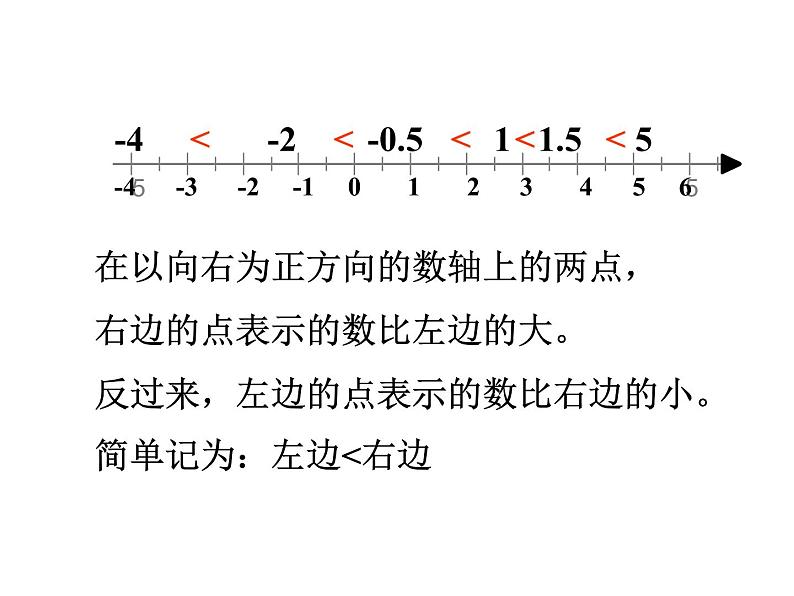 浙教版七年级数学上册1.4 有理数的大小比较 （8）课件06