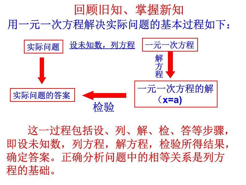 浙教版七年级数学上册5.4 一元一次方程的应用（例1-例6） （1）课件02