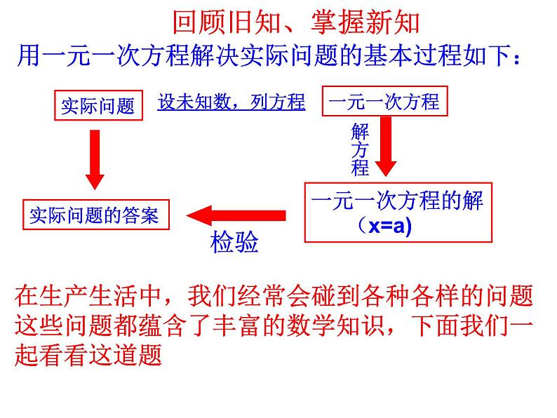 浙教版七年级数学上册5.4 一元一次方程的应用（例1-例6） （1）课件03