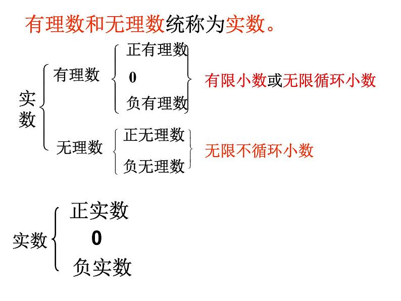 浙教版七年级数学上册3.2 实数 （3）课件第8页